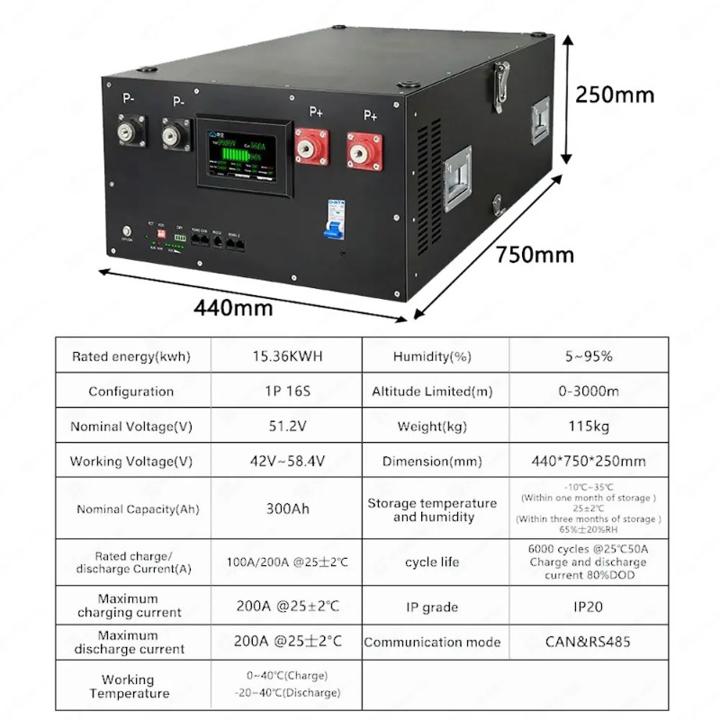 Renewable Energy Kits - Lifepo4 16S 48V 51,2V Energiespeichersystem DIY